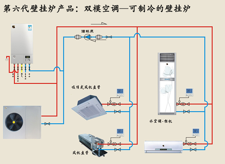 冷凝壁掛爐雙?？照{(diào)沐浴生活隨心所“浴”