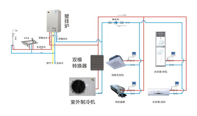 瑞馬燃氣壁掛爐，雙?？照{